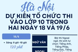 [Infographics] Hà Nội dự kiến tổ chức thi lớp 10 từ ngày 18-20/6
