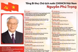 Tiểu sử Tổng Bí thư, Chủ tịch nước CHXHCN Việt Nam Nguyễn Phú Trọng