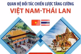 [Infographics] Quan hệ Đối tác chiến lược tăng cường Việt Nam-Thái Lan