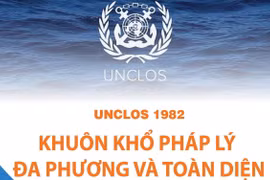 [Infographics] UNCLOS 1982 - khuôn khổ pháp lý đa phương và toàn diện