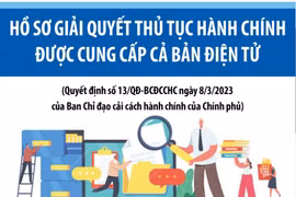 Hồ sơ giải quyết thủ tục hành chính được cung cấp cả bản điện tử