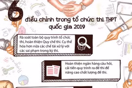 [Infographics] 6 điều chỉnh trong kỳ thi THPT quốc gia năm 2019
