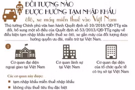 [Infographics] Đối tượng hưởng tạm nhập khẩu ôtô, xe máy miễn thuế