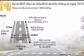 [Infographics] Thông xe dự án BOT Hòa Lạc-Hòa Bình vào ngày 10/10