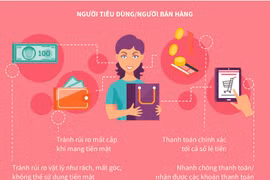 [Infographics] Thanh toán không dùng tiền mặt - nhiều bên cùng có lợi