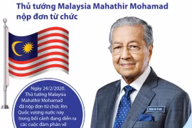 [Infographics] Thủ tướng Malaysia Mahathir Mohamad nộp đơn từ chức
