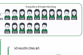 [Infographics] 563 bệnh nhân COVID-19 đã được công bố khỏi bệnh 