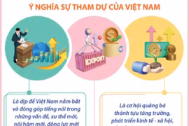 WEF Đại Liên 2024: Truyền tải thông điệp mạnh mẽ về Việt Nam năng động, đổi mới