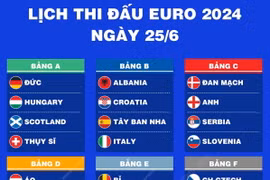 EURO 2024: Lịch thi đấu ngày 25/6 
