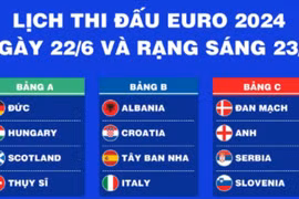 Vòng Chung kết EURO 2024: Lịch thi đấu ngày 22/6 và rạng sáng 23/6