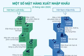 Quan hệ thương mại Việt Nam-Trung Quốc
