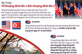 Từ hội nghị Mỹ-Triều lần 1 đến thượng đỉnh lần 2.
