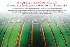 10 năm xây dựng nông thôn mới ở Duyên hải Nam Trung Bộ và Tây Nguyên.