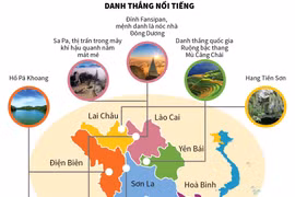 Những điểm đến thú vị trong hành trình du lịch Tây Bắc
