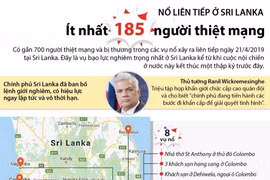 Nổ liên tiếp ở Sri Lanka: Ít nhất 185 người thiệt mạng.