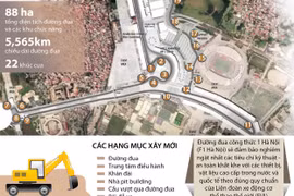 Hà Nội chính thức khởi công đường đua công thức 1.