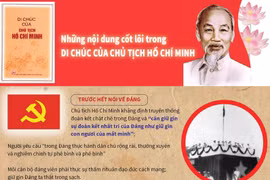 Những nội dung cốt lõi trong Di chúc của Chủ tịch Hồ Chí Minh.