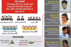 Xét xử vụ án gian lận điểm thi tại Sơn La vào ngày 16/9.