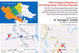 Phân luồng giao thông phục vụ Giỗ Tổ Hùng Vương-Lễ hội Đền Hùng.