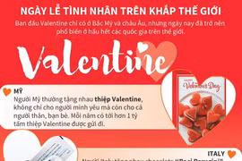 Các cặp đôi tặng nhau quà gì trong Ngày Valetine?