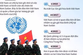 Việt Nam tham gia hoạt động gìn giữ hòa bình của LHQ.