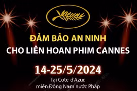 Sử dụng công nghệ AI đảm bảo an ninh cho Liên hoan Phim Cannes