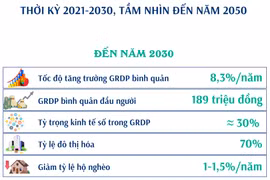 Quy hoạch tỉnh Khánh Hòa thời kỳ 2021-2030, tầm nhìn đến năm 2045
