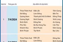 Những lưu ý về kỳ thi đánh giá năng lực 2024 của Đại học Quốc gia TP Hồ Chí Minh