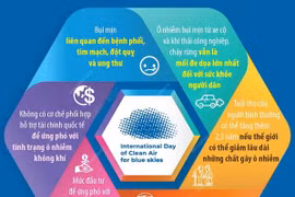 Ô nhiễm không khí là mối đe dọa lớn nhất với sức khỏe con người
