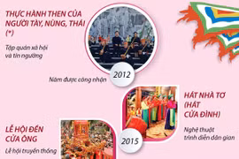 [Infographics] 7 Di sản Văn hóa Phi Vật thể cấp Quốc gia ở Quảng Ninh
