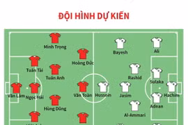 Vòng loại FIFA World Cup 2026: Thông tin trận đấu giữa Tuyển Việt Nam và Iraq