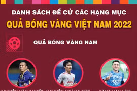 Danh sách đề cử các hạng mục Quả bóng Vàng Việt Nam 2022