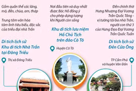 [Infographics] 6 Di tích Quốc gia Đặc biệt tại tỉnh Quảng Ninh