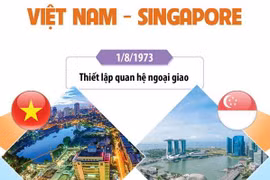 [Infographics] Quan hệ Đối tác Chiến lược Việt Nam-Singapore