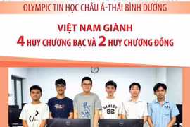 Việt Nam giành 6 huy chương tại Olympic Tin học châu Á-Thái Bình Dương