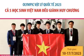 Olympic Vật lý quốc tế 2023: 5 học sinh Việt Nam đều đoạt huy chương