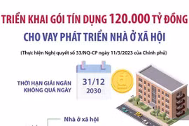 Gói tín dụng 120.000 tỷ đồng cho vay phát triển nhà ở xã hội