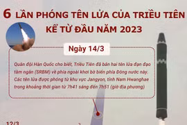 [Infographics] 6 lần phóng tên lửa của Triều Tiên kể từ đầu năm 2023