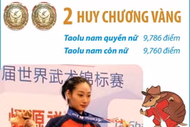 Đặng Trần Phương Nhi giành 2 huy chương Vàng ở Giải Vô địch Wushu Thế giới 2023