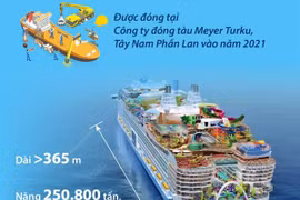 [Infographics] Du thuyền lớn nhất thế giới sẽ hạ thủy tháng 1 năm 2024