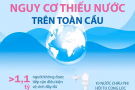 [Infographics] Nguy cơ thiếu nước trên toàn cầu, đặc biệt ở châu Phi