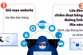 [Infographics] Ba hình thức lừa đảo trực tuyến phổ biến nhất