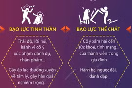 Những hành vi được coi là bạo lực gia đình 
