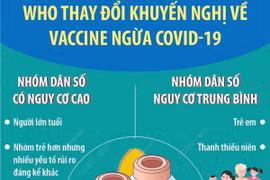 [Infographics] WHO thay đổi khuyến nghị về vaccine ngừa COVID-19