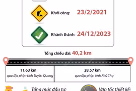 Khánh thành Cao tốc Tuyên Quang-Phú Thọ 