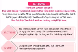 Mở ra một chương mới trong quan hệ ngoại giao giữa Việt Nam và Vatican