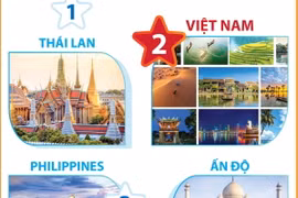 Việt Nam - Điểm đến lý tưởng dịp cuối năm và đón Năm mới