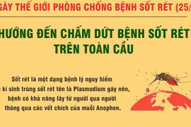 WHO đặt mục tiêu, giảm tỷ lệ mắc sốt rét ít nhất 90% vào năm 2030