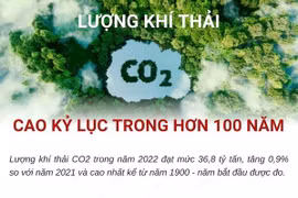 [Infographics] Lượng khí thải CO2 cao kỷ lục trong hơn 100 năm