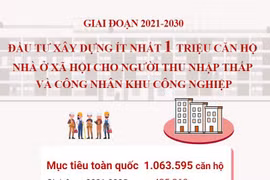 Đầu tư xây ít nhất 1 triệu căn hộ nhà ở xã hội giai đoạn 2021-2030